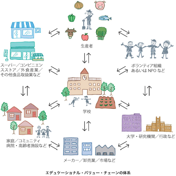 フードコンシャスネス概要